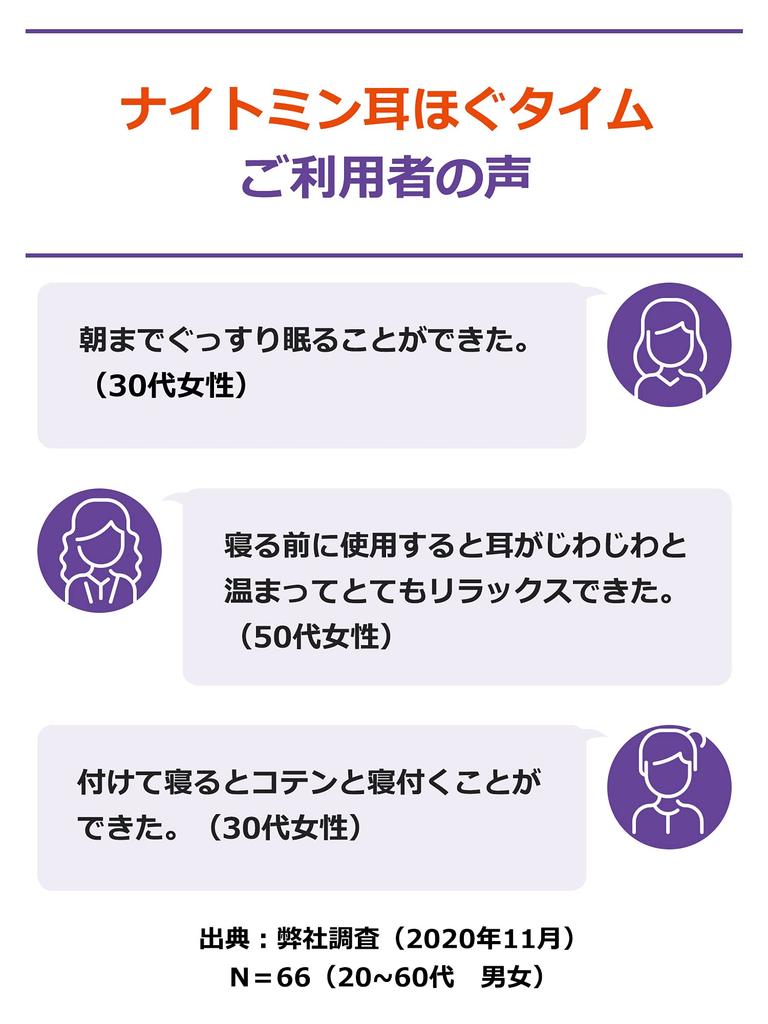 Nightmin Ear Relaxation Time for Sleep For Those Nights When Hard To Fall Gently Warm Your Block Out and Promote Sound Kobayashi Pharmaceutical Purple