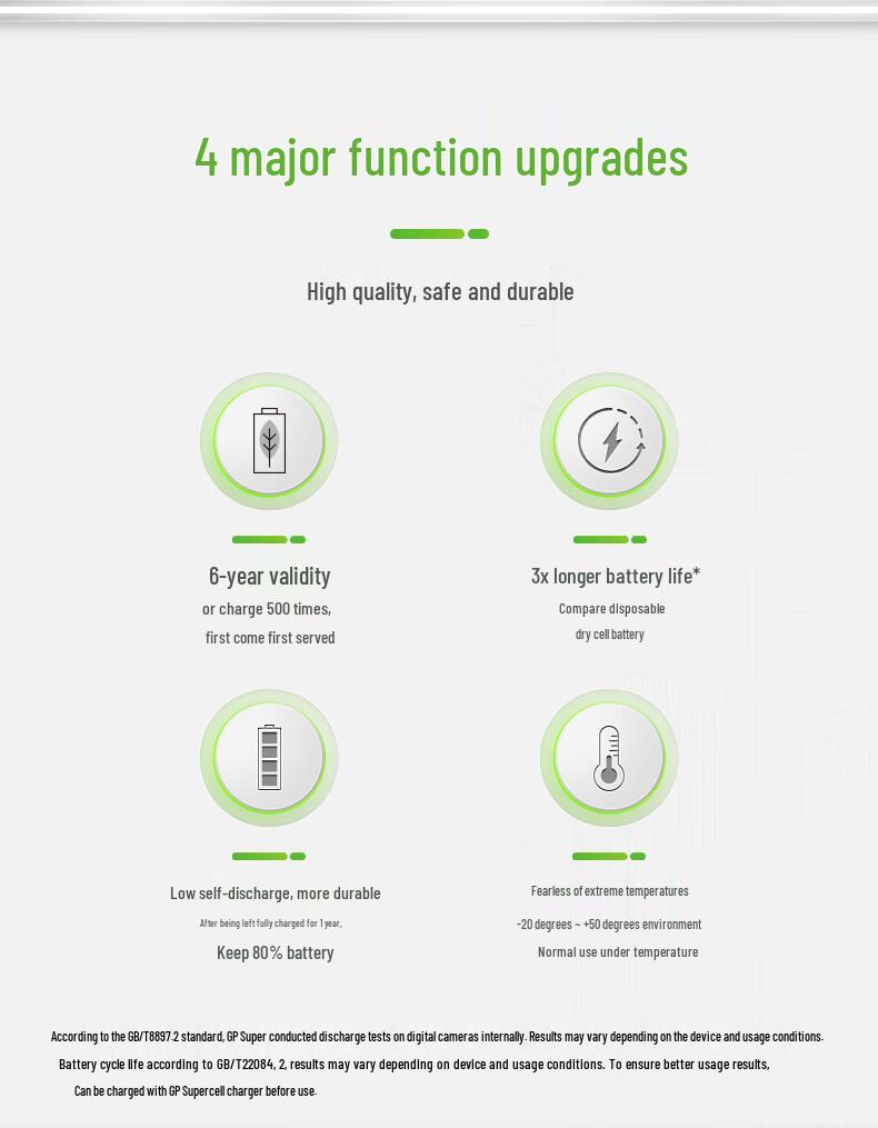 GP Super 5 Rechargeable AA Batteries 1300mAh, Pack of 4 - Guaranteed Authentic