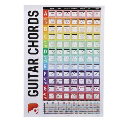 Gitarrenakkorde Poster Diagramm Kupferstichpapier Akustik E-Gitarre Akkorde für Anfänger