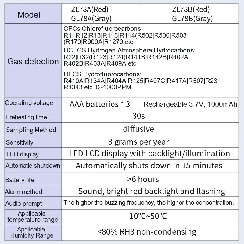 New Professional Portable Air Conditioning Leak Detector Refrigerant Halogen Tester Meter HFC HCFC CFC PFC HFO R22 R32 R134A Combustible Gas Detector