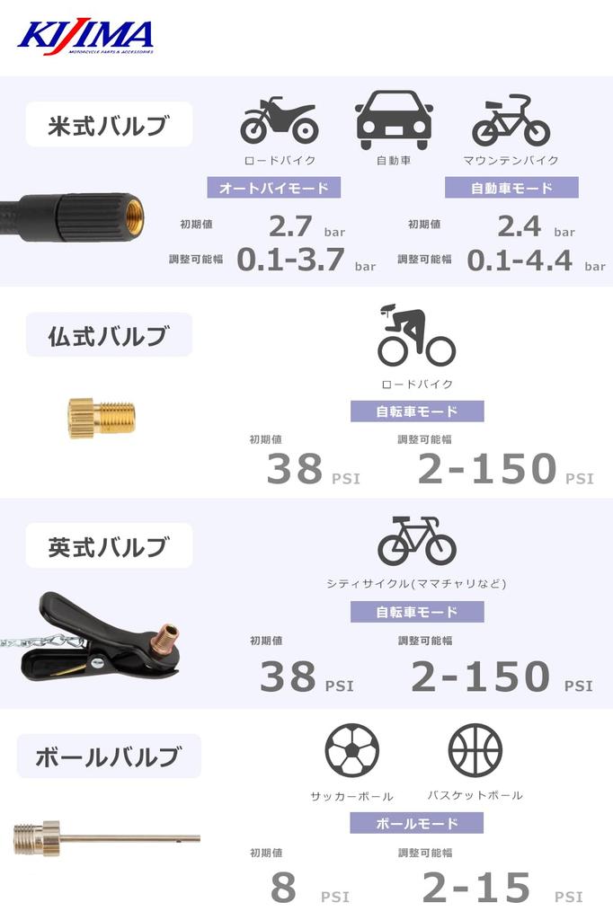 Kijima Electric Air USB Compatible with and PSE Smart Air Pump with 3 x Pump, High-Power Model, Rechargeable/Type-C, Auto-Shutoff Function, Cars,