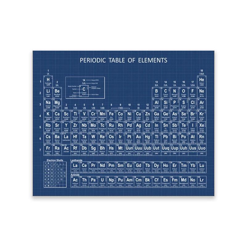 Chemistry Periodic Table Wall Art Prints Elements Poster Canvas Painting Chemistry Picture Periodic Table Lab Wall Decor