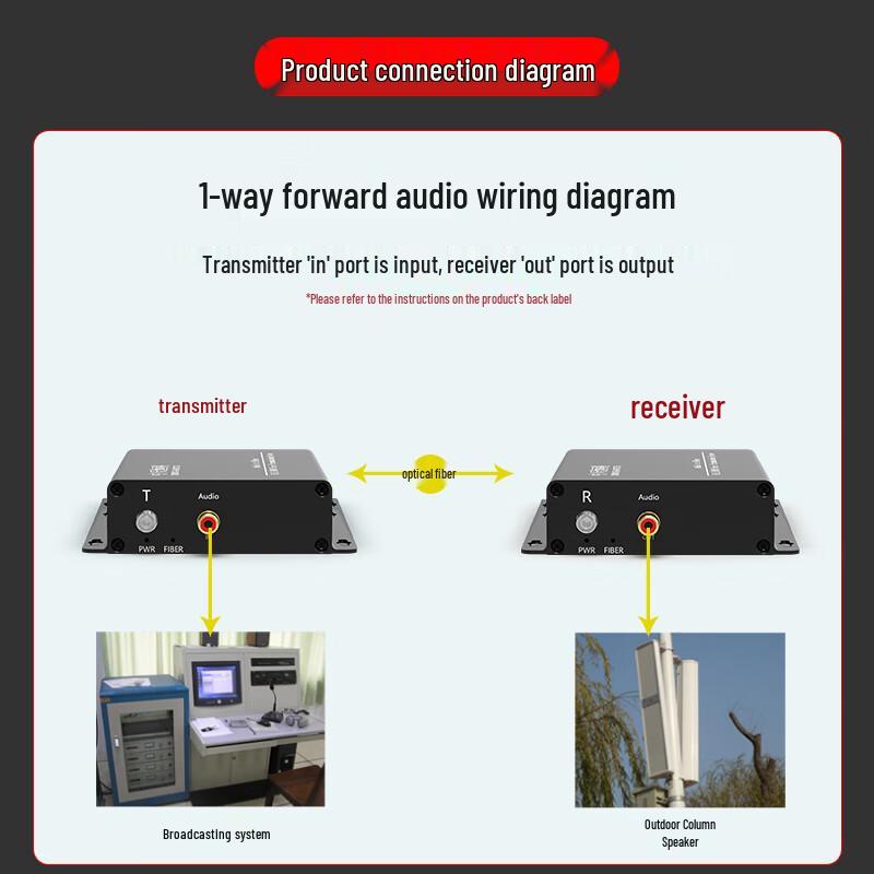 Zhongtian Hengke FC Single Fiber RCA Audio Extender