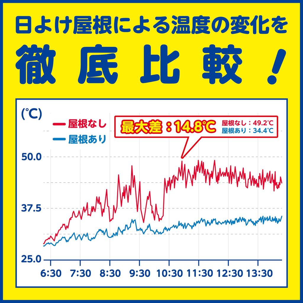 Ichinen TASCO Air Conditioner Outdoor Unit Sunshade Roof Heat Shield Sheet TA979HY