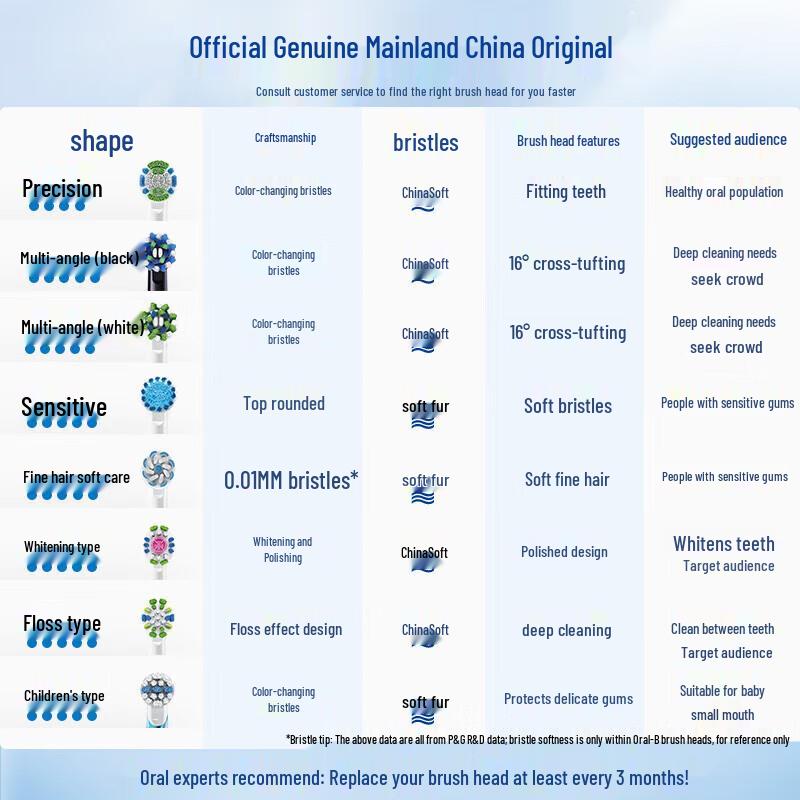 Oral-B CrossAction Electric Toothbrush Heads