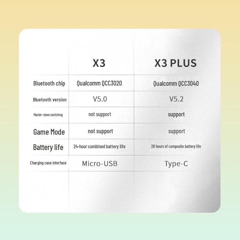 Edifier X3 Plus True Wireless Bluetooth Earbuds