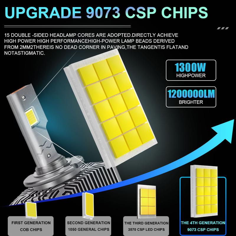 D1S D3S LED Headlights for Car Lights D2S D4S D8S 1200000LM 12V Auto Headlamp Replace Xenon Automobile Bulb Brighter Spotlights