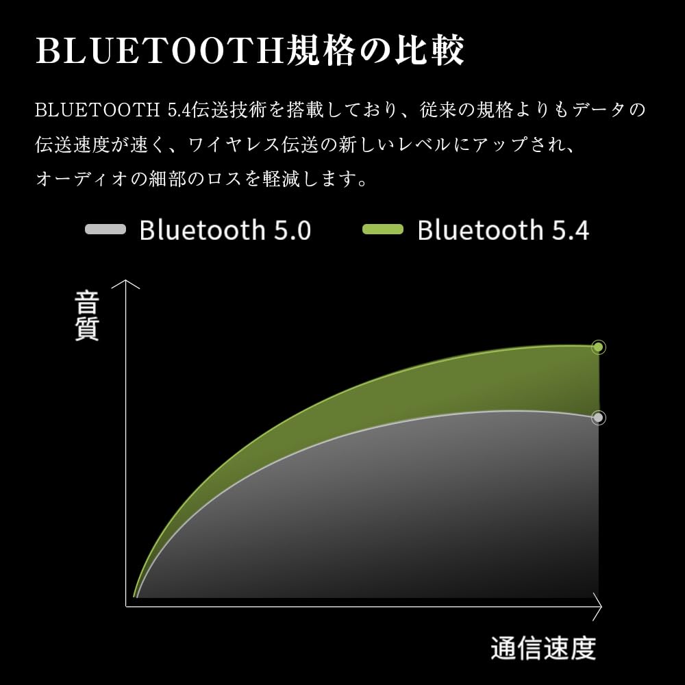 Bluetooth Earbuds with Ear Automatic OWS Earbuds with Ear Air Secure Sound Leakage ENC Noise Sound Zero LED Battery Level Compatible with iPhone and