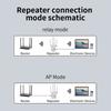 300Mbps WiFi Signal Amplifier Wireless Networking Router Repeating Wall Extender Accessories Enhancer Home Penetration