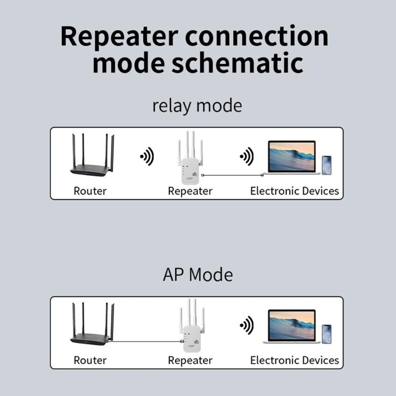 300Mbps WiFi Signal Amplifier Wireless Networking Router Repeating Wall Extender Accessories Enhancer Home Penetration