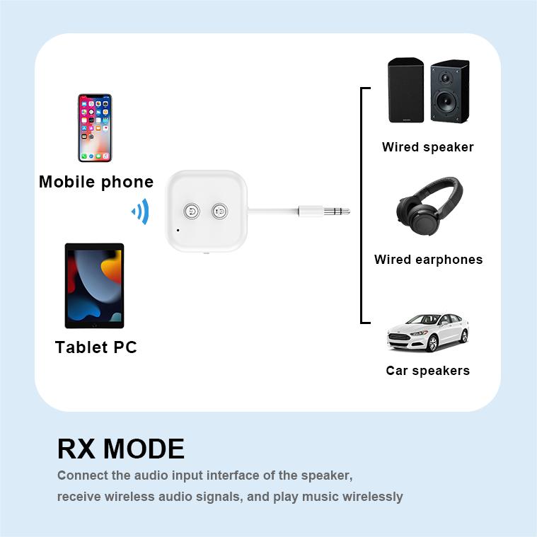 2 In 1 Dual Stream Bluetooth 5.3 Audio Transmitter Receiver 3.5MM AUX Stereo Wireless Adapter With Mic For Car Airplane TV PC