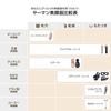 YA-MAN Facial Beauty Device Medilift Plus Serum Set EMS EPM18BB2