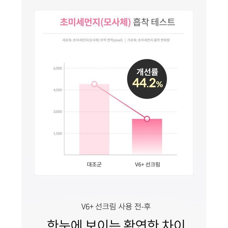 FORETDERM - Antioxidant Multi-Defense UV Protector