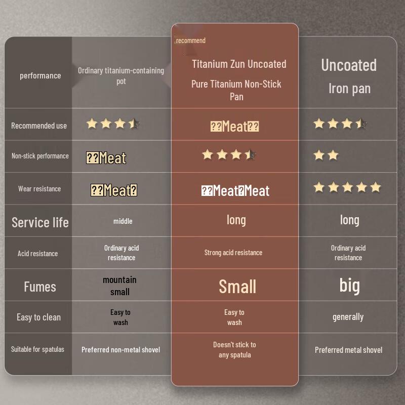Cook King Titanium Majesty Pure Titanium Non-Stick Wok
