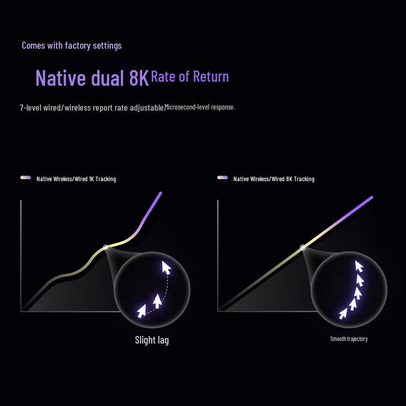Rapoo VT9 Gen 2 Dual 8K Wireless Gaming Mouse