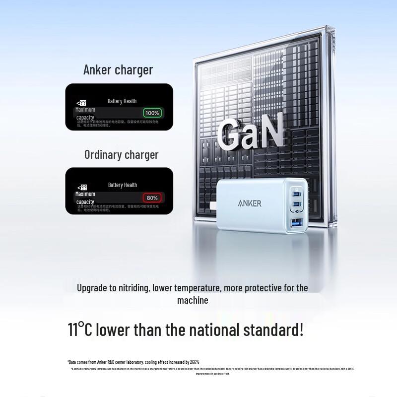 Anker 65W GaN USB-C Schnellladegerät