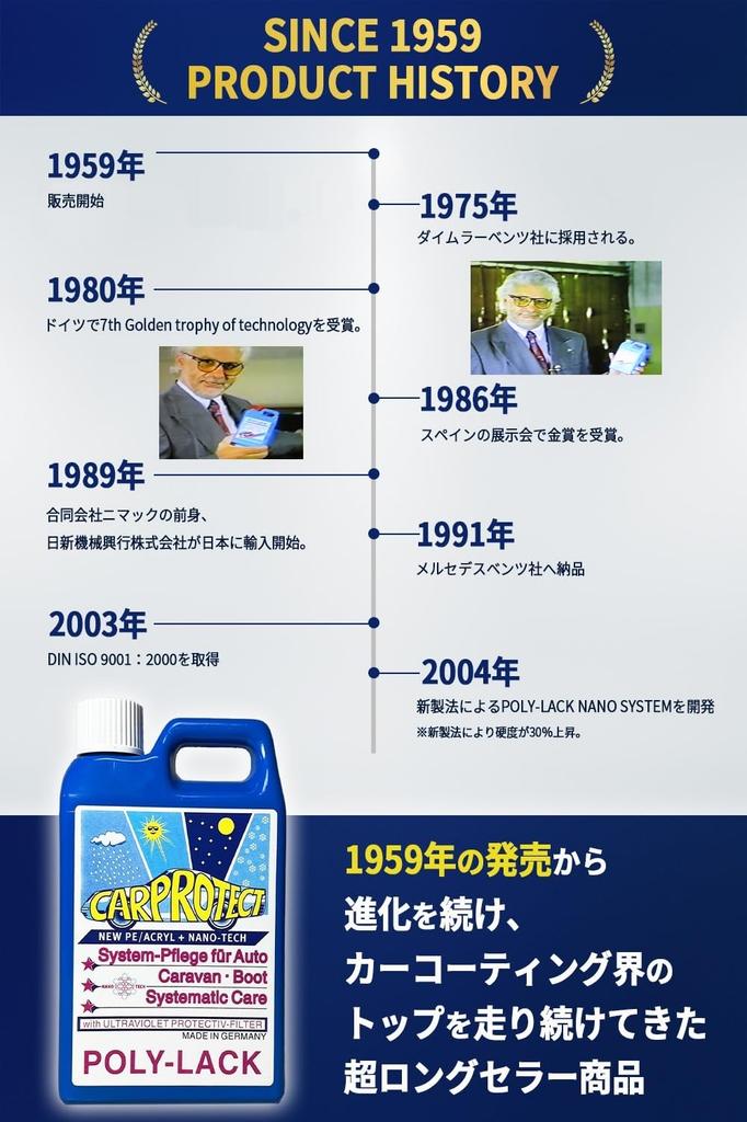 Polylac Car Protect Hergestellt in Hydrophile Auto Glasbeschichtung 300ml, Deutschland, Beschichtung,