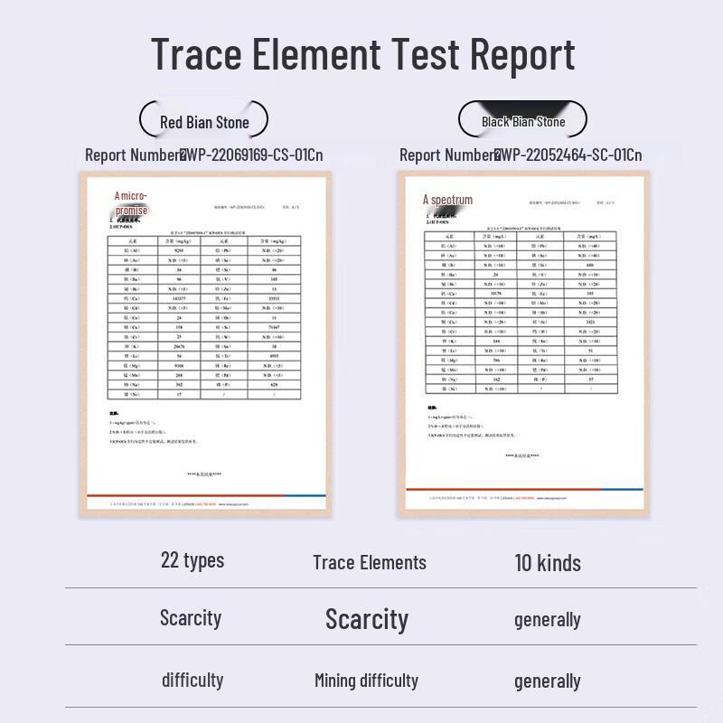 Zuodian Smart Red Bianstone Electric Gua Sha Massager