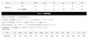 SUNLINE Compatibile con Sale Leggero Copertura Totale Alta Sensibilità /