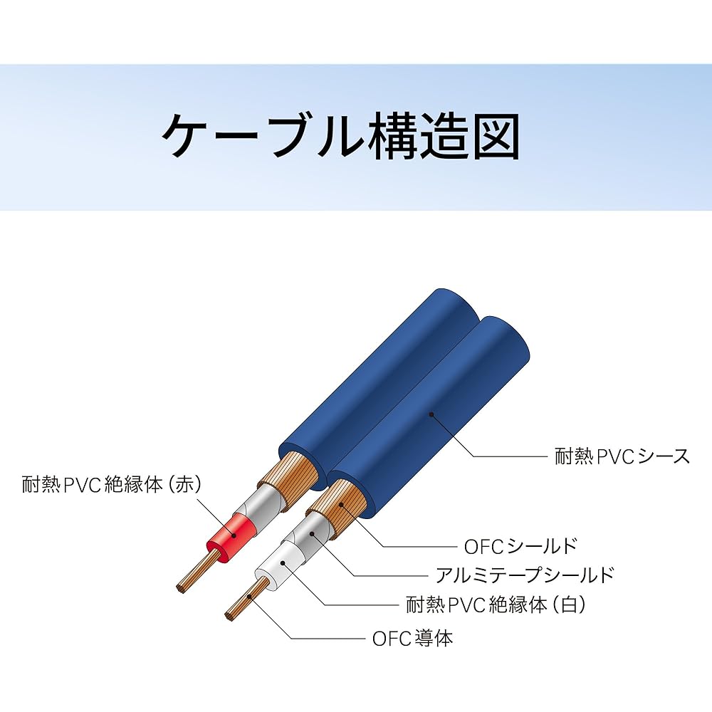 Audio-Technica AT-CA64P2 OFC Audio Cable, RCA, for Car Use, 90°C Heat Resistant, Shielded, Noise Resistant, Small Plug, Y-Type, 2 Males, 1 Female, 0.3