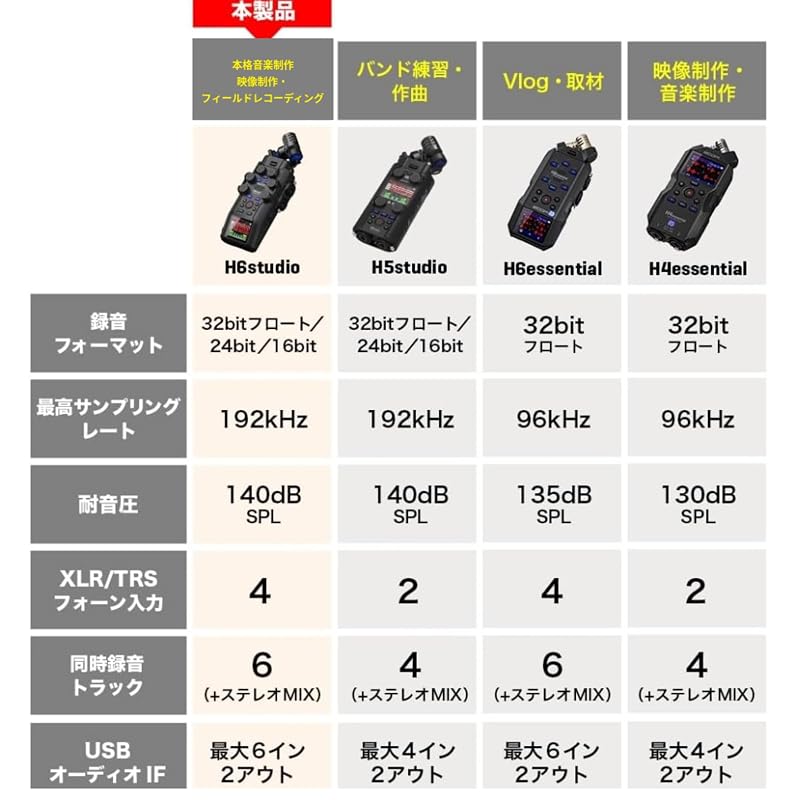 ZOOM H6 Studio Handy Recorder, 6-channel input for recording.