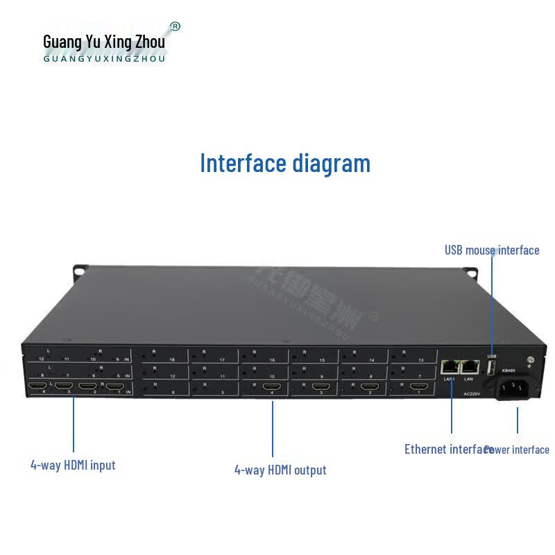 Guangyu Xingzhou 4K HD Video Decoder & Splicing Matrix