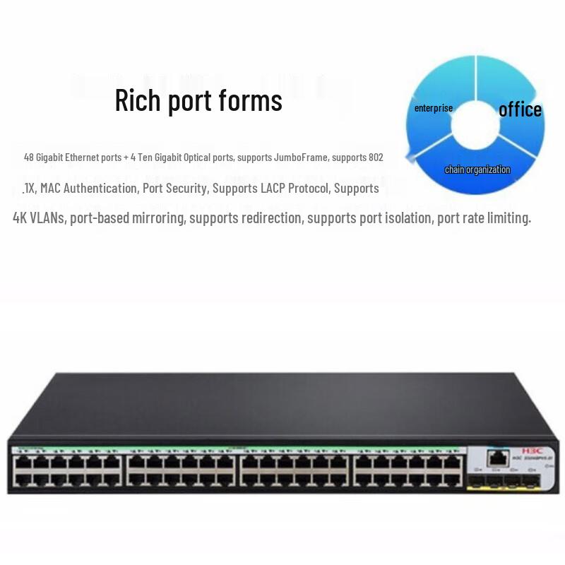 H3C S1850V2 Series Enterprise Gigabit Ethernet Switches