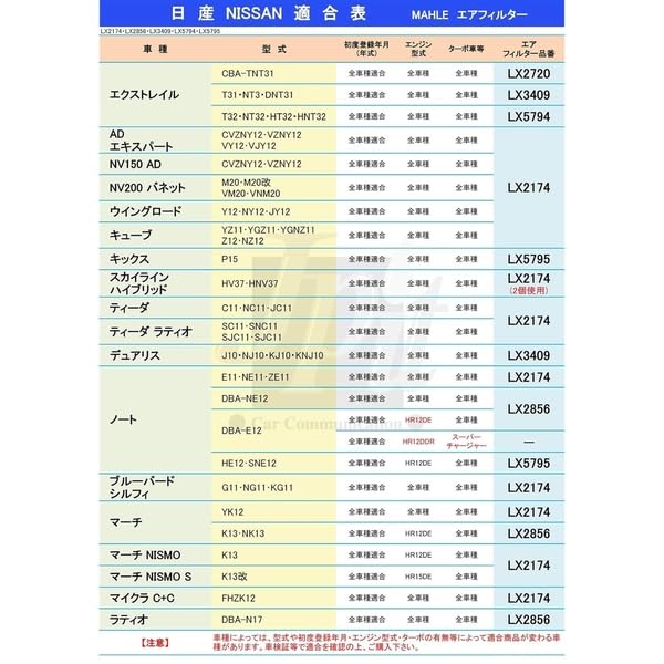 Mahle Air Filter for Nissan 213mm Long x 107mm Wide x LX 5795 Kicks/Note, 42.0mm High,