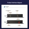 netLINK Uncompressed HDMI Fiber Optic Extender