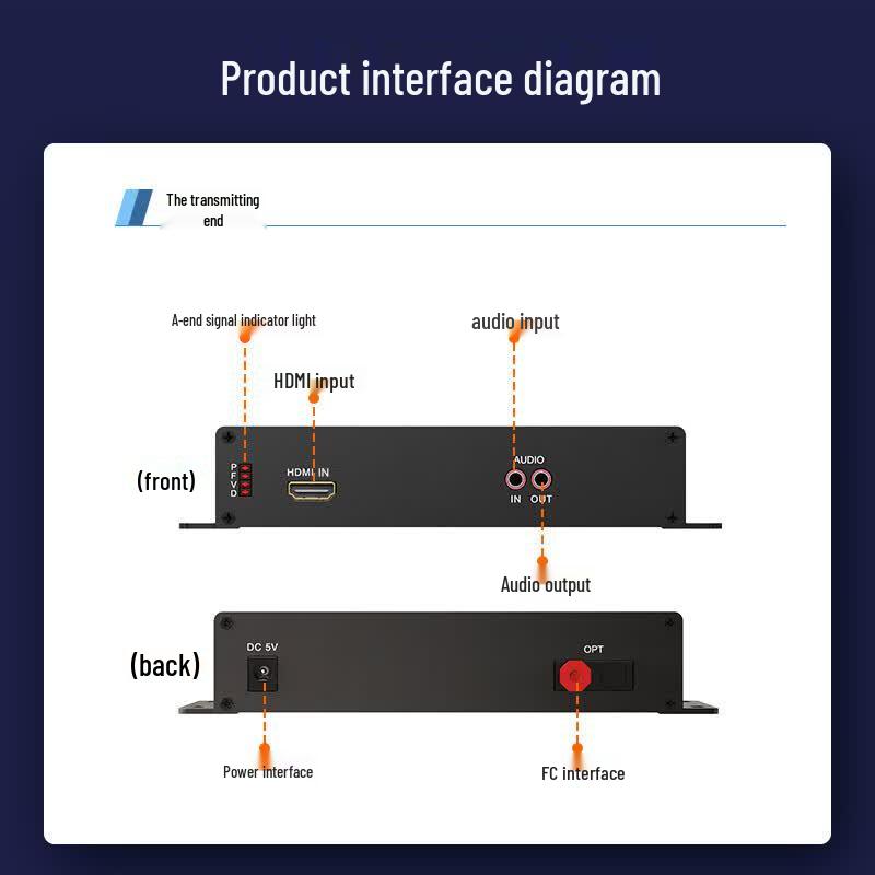 netLINK Uncompressed HDMI Fiber Optic Extender