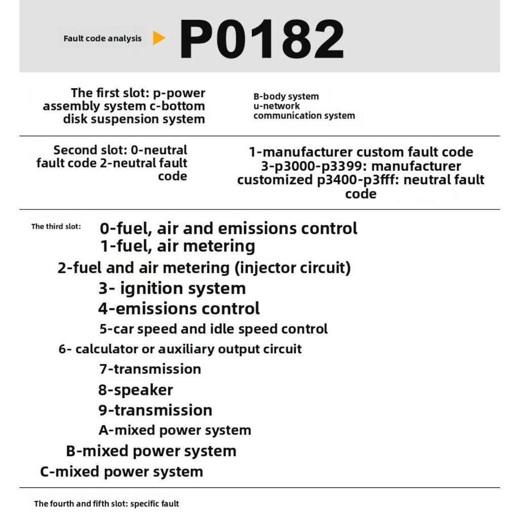 V519 OBD Car Testing Instrument Obd2 Elm327 Car Diagnostic Instrument Code Reader