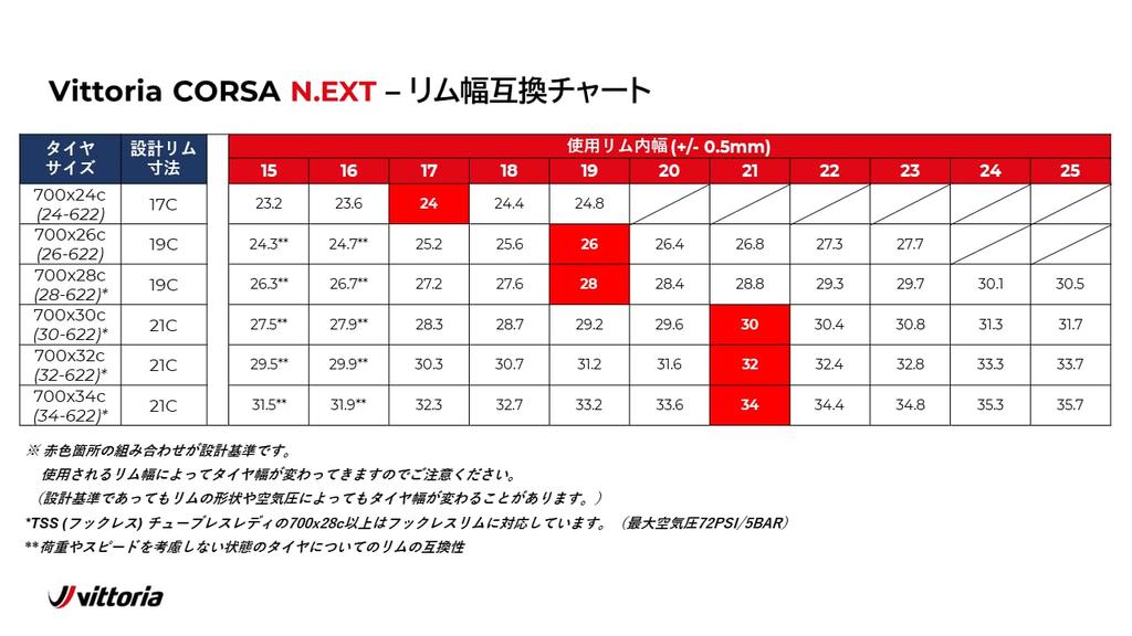 Pneu Clincher Vittoria CORSA N.EXT ALL BLK 700X30C