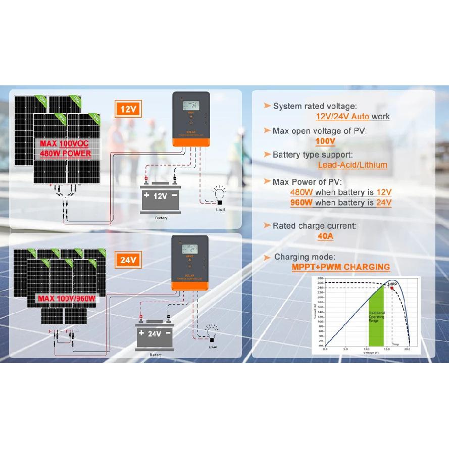 PowMr 20A 25A 30A 35A 40A 45A MPPT Solar Charge Controller for 12V 24V Lead-acid/Lithium Battery Solar Regulator Back-light LCD