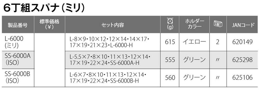TOP Industrial Liner Wrench with Tool Set Made In Japan Set, Spear-Shaped, 6mm-24mm, 6-Piece Set, Lightweight, Slim, Holder, SS-6000B, Tsubame-Sanjo,