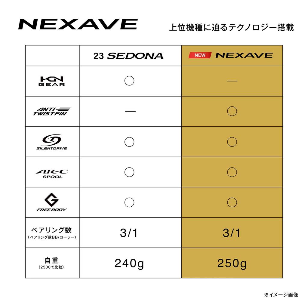 Shimano Spinning Reel 26 Nexave C2000SHG