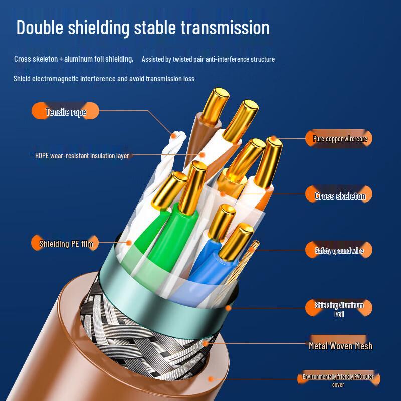 SanZe Cat6 SFTP Ethernet Cable Bulk Roll