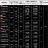 Fishing reel DAIWA 23EXCELER