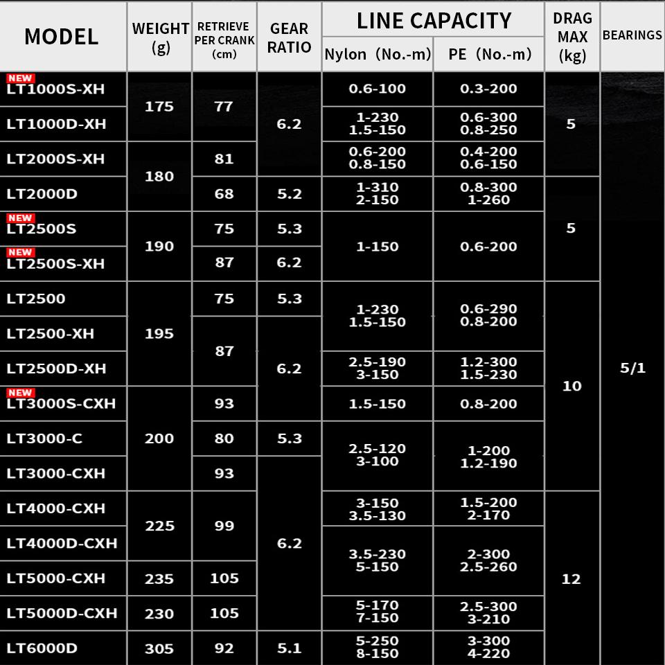 Fishing reel DAIWA 23EXCELER