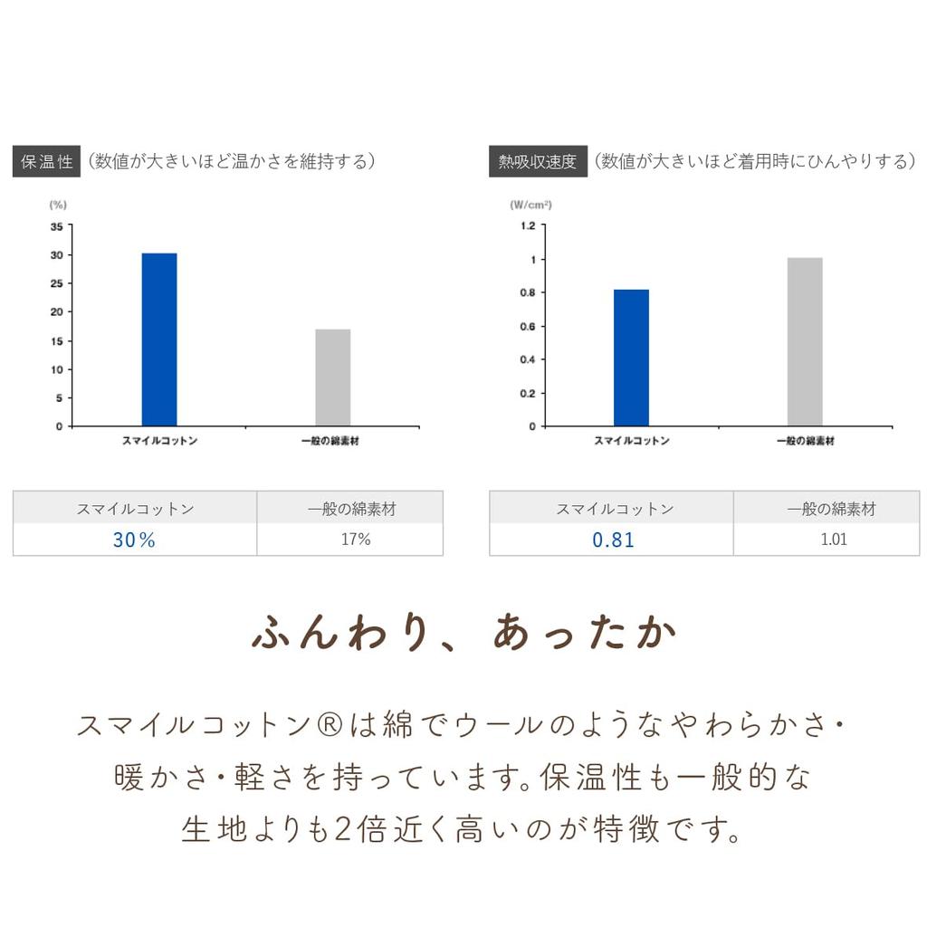 Smile Cotton Made In Japan Handkerchiefs, 3-Pack,