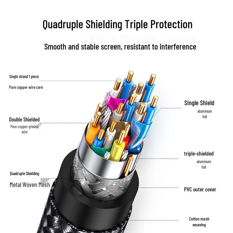 UGREEN HDMI 2.1 8K Extension Cable