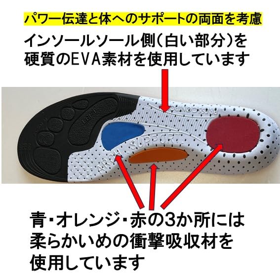 FootWedge All-Round 2 Molded Insole FWAR-2-S Red, Sizes 22.0-24.5