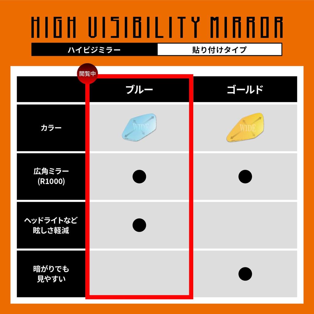 Daytona High Visibility Motorcycle Hunter Rebel Wide Reduces 41473 Mirror, Mirror, Stick-on Type, Cub, CT125, 250, Etc., Angle, Anti-glare, Glare,