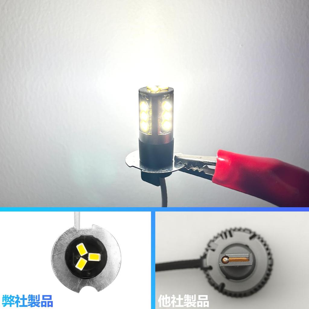 Fenikso H3 LED Fog Lamp, 24 V, White, 360 Degree Luminous, Fanless, Quiet, Small,