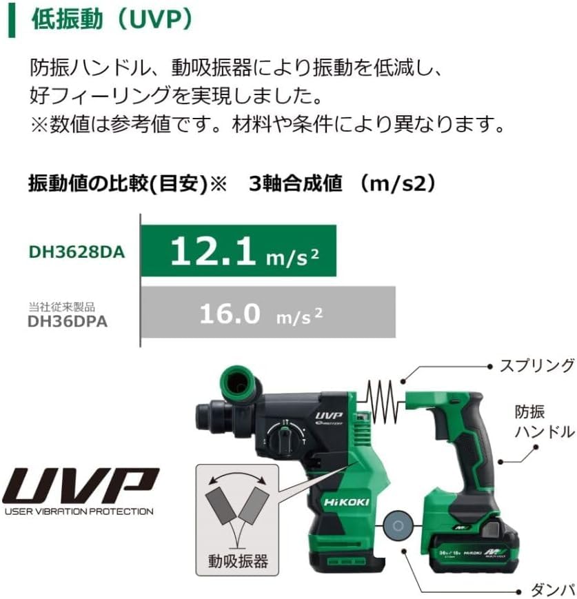 HiKOKI 36V Rechargeable Rotary Hammer Drill SDS Plus Shank Maximum Drilling Capacity 28mm Concrete Dust Collection System Can Be Installed 2 Storage 3