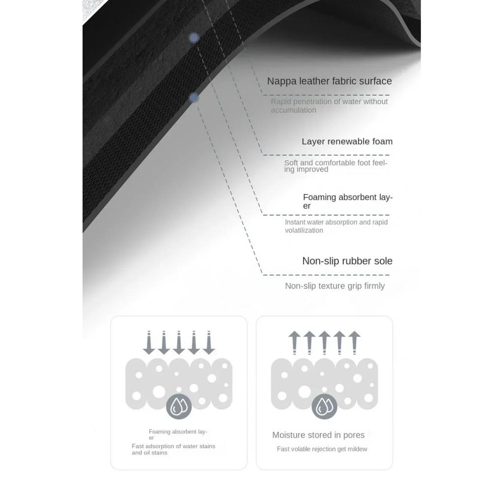 HOMZY Kieselgurmatte Küchenteppich Rutschfest Küchenlangteppich Super Saugfähige Fußmatten Eingangstürmatte Teppiche für Wohnzimmer