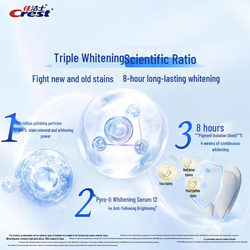 Crest Lock White Tea Mint Whitening Toothpaste