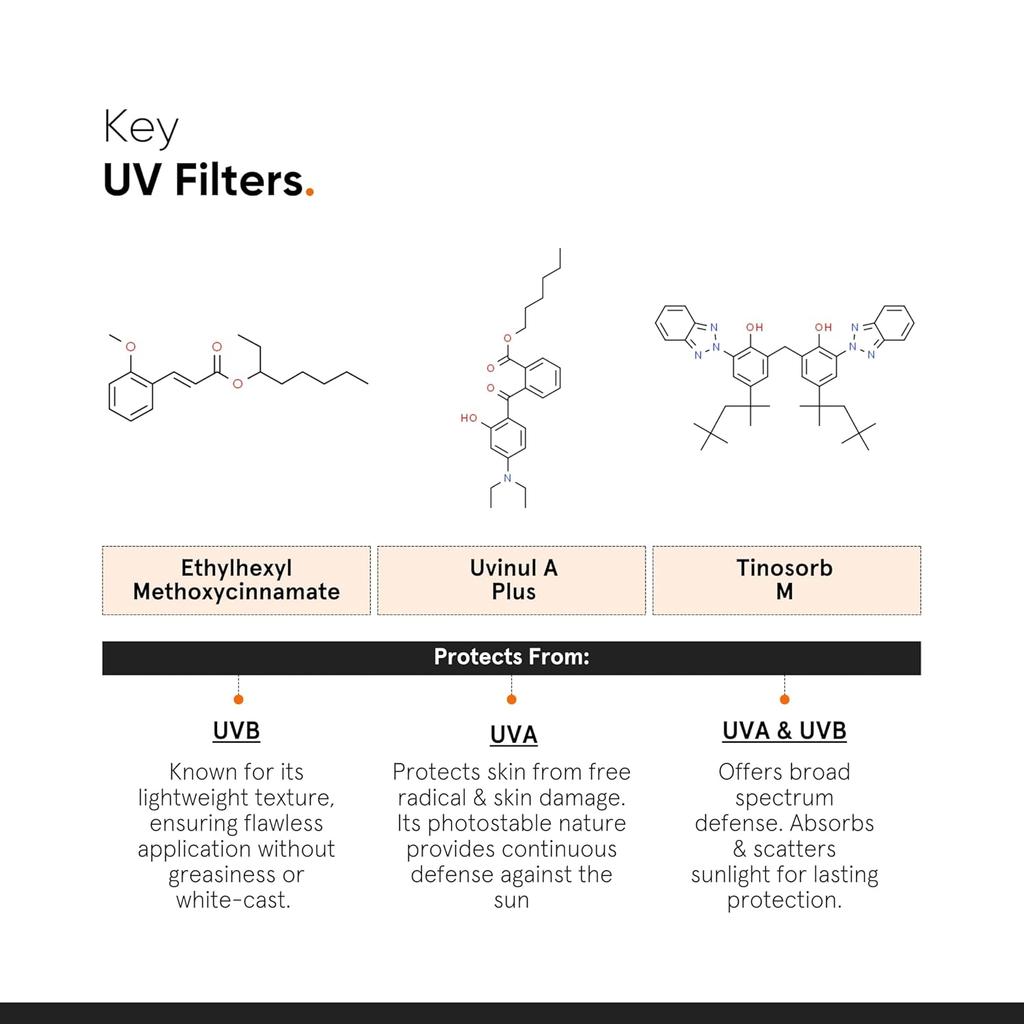 Minimalist Light Fluid Sunscreen SPF 50 PA++++ for Oily Skin, Broad Spectrum, Lightweight, Water & Sweat Resistant 50ml