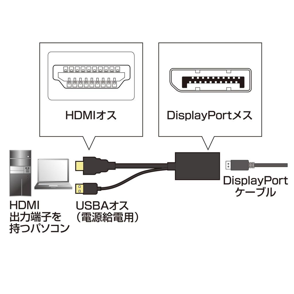 SANWA SUPPLY HDMI To DisplayPort Adapter AD-DPFHD01