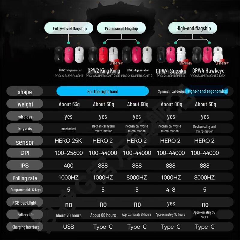 Logitech PRO 2 LIGHTSPEED Wireless Gaming Mouse