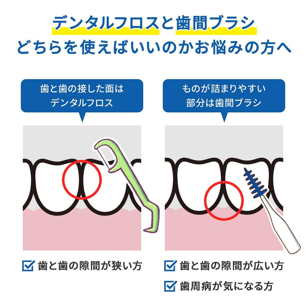Kobayashi Pharmaceutical Soft Interdental Rubber 80 Floss Floss X 2 Single Item Brushes, Type, Extra-Fine, SSS-S Size, (40 Packs),